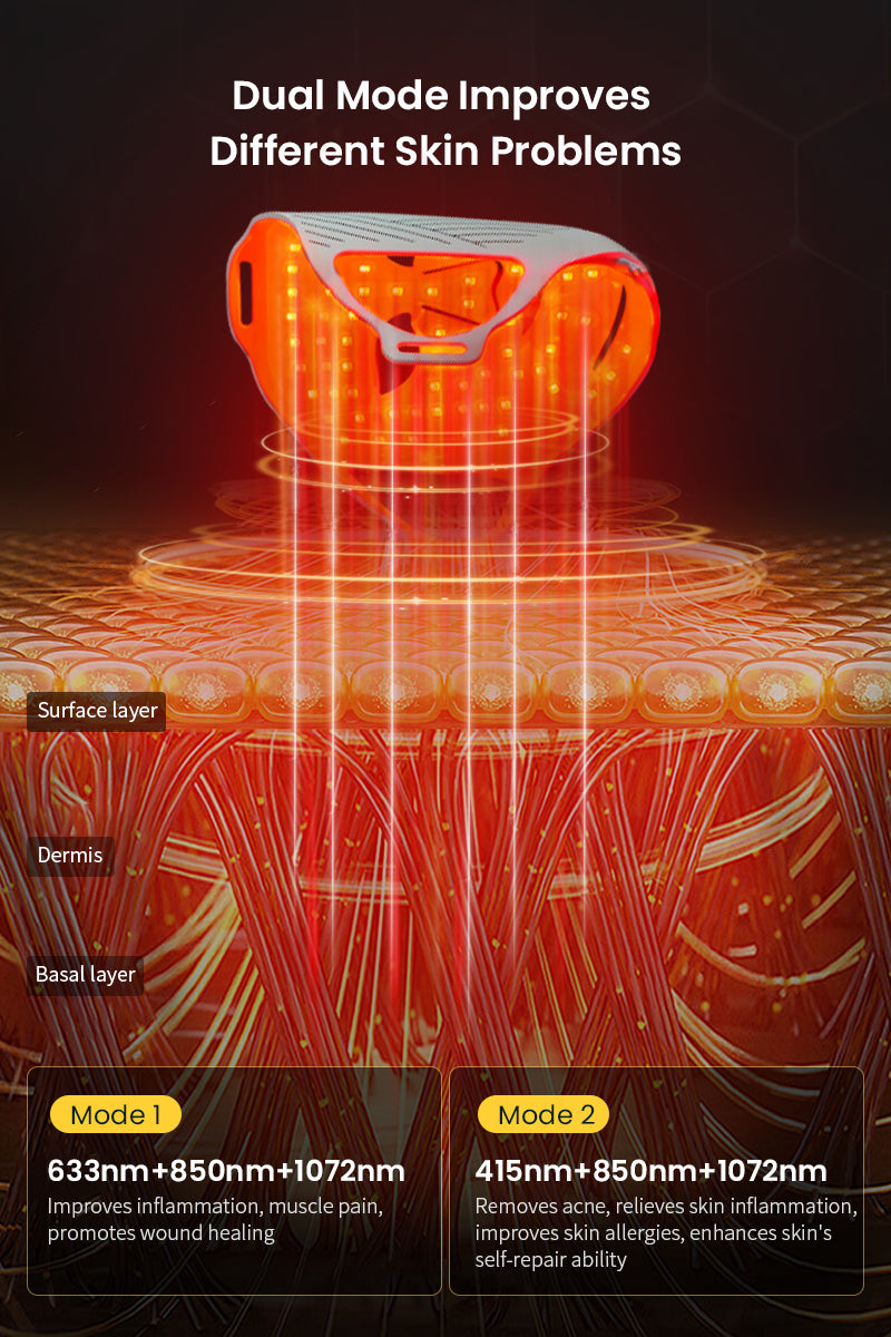 LumenRX Aura LED Light Therapy Mask